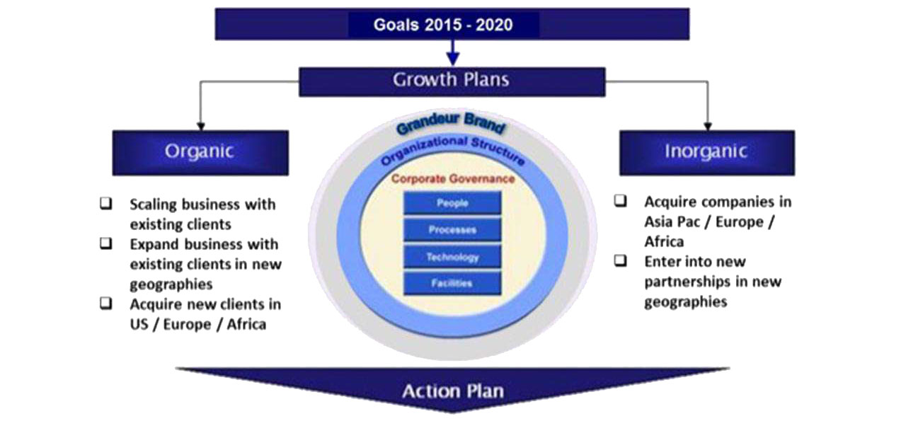 Goals 2015-2020 Image