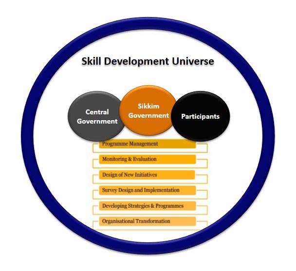 Skill Development Universe Image